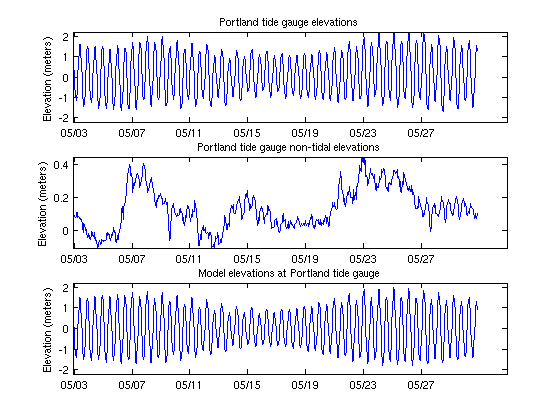 Portland-tide-gauge.png